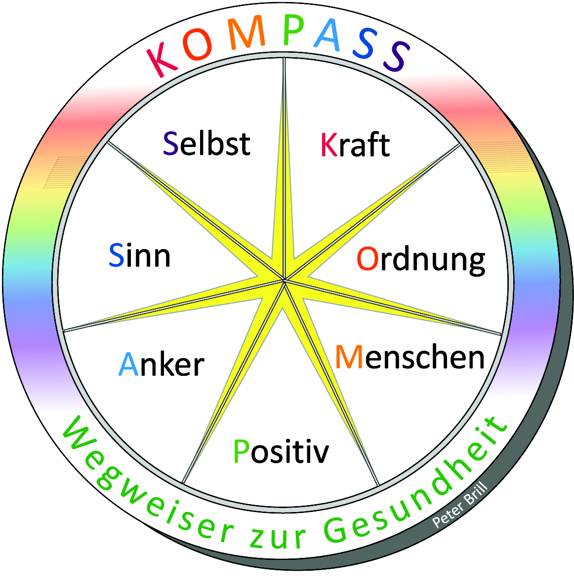 (c) Wegweiser-kompass.de