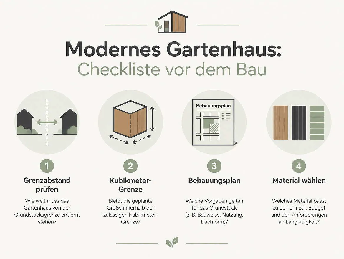 Vier Punkte, die vor dem Bau eines modernen Gartenhauses zu klären sind.